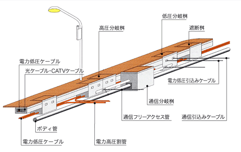 浅層埋設型の施工例