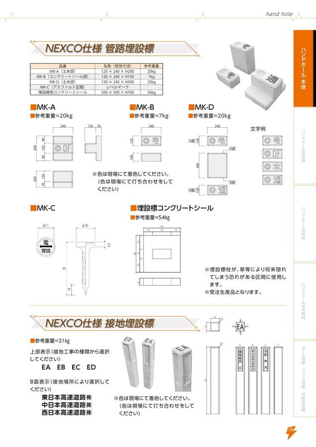 ハンドホール