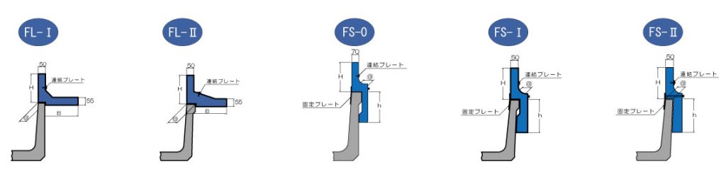 嵩上げブロックのラインナップのイメージ図